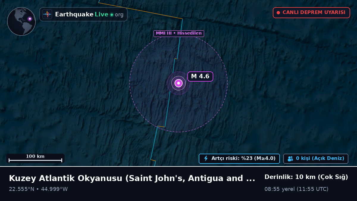 Kuzey Atlantik Okyanusu (Antigua and Barbuda)