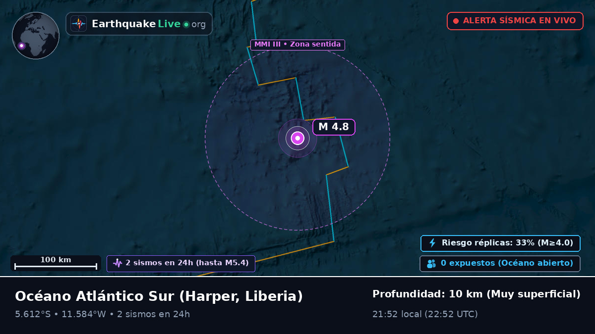 Océano Atlántico Sur (Liberia)