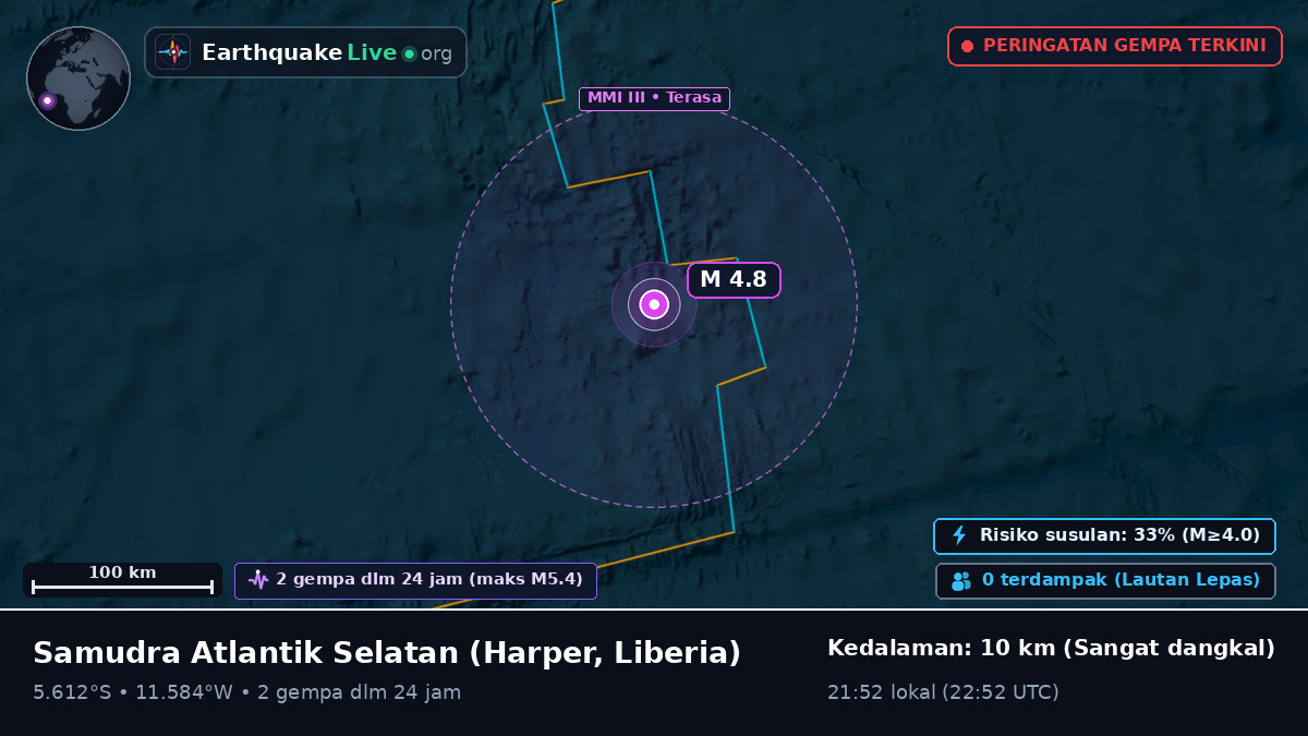 Samudra Atlantik Selatan (Liberia)