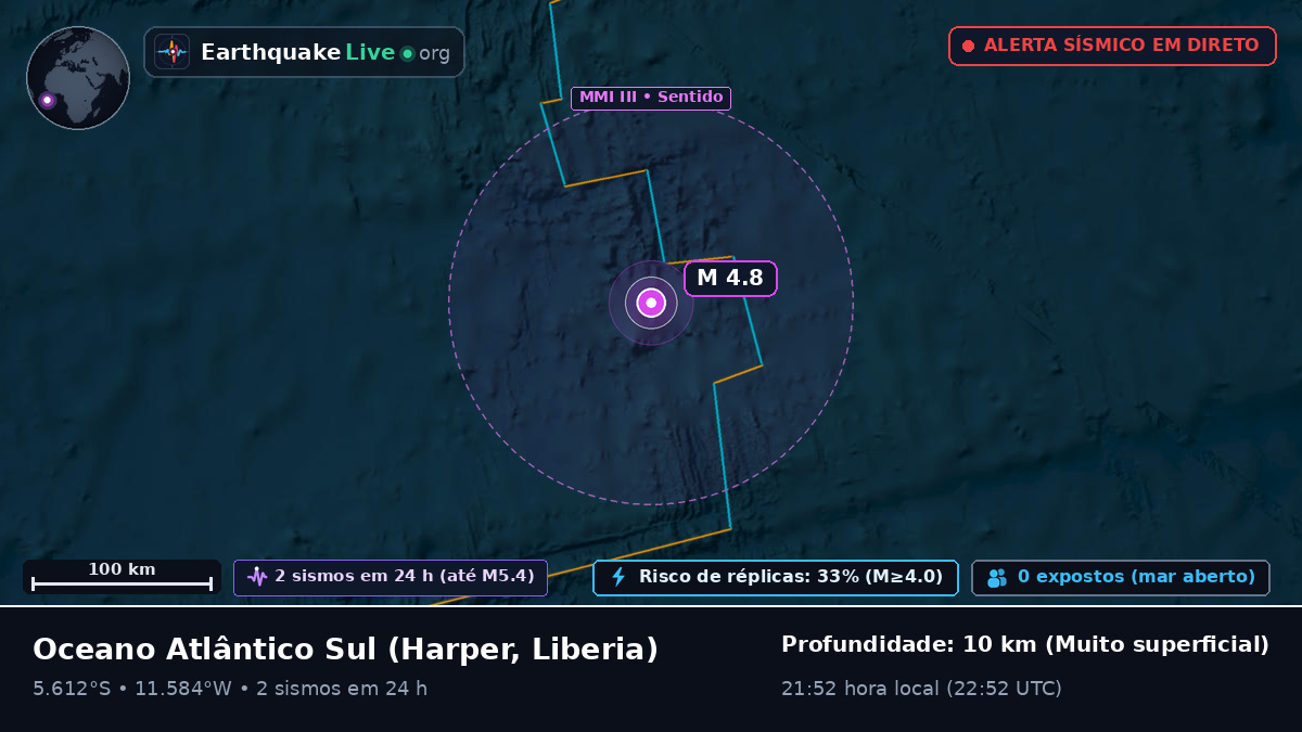 Oceano Atlântico Sul (Liberia)