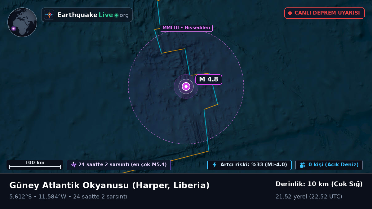 Güney Atlantik Okyanusu (Liberia)