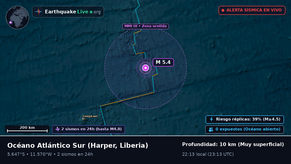 Océano Atlántico Sur (Liberia)