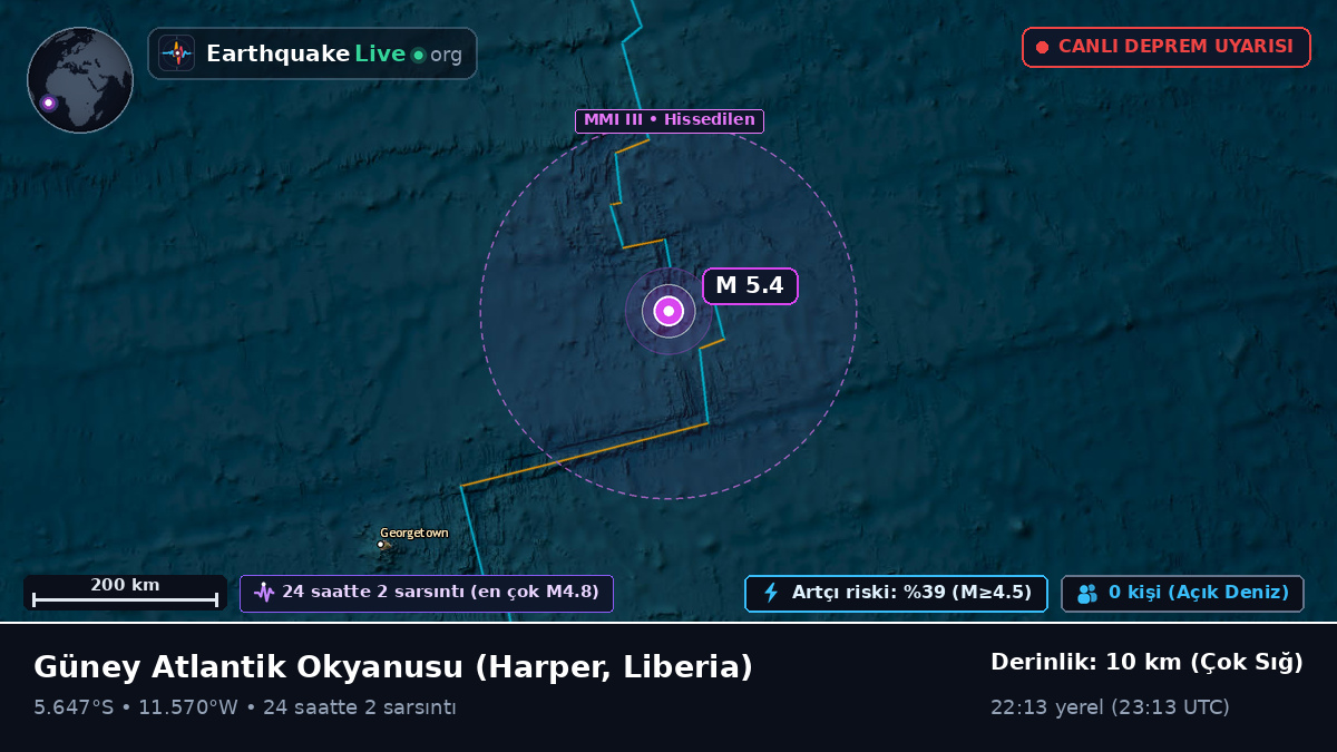 Güney Atlantik Okyanusu (Liberia)