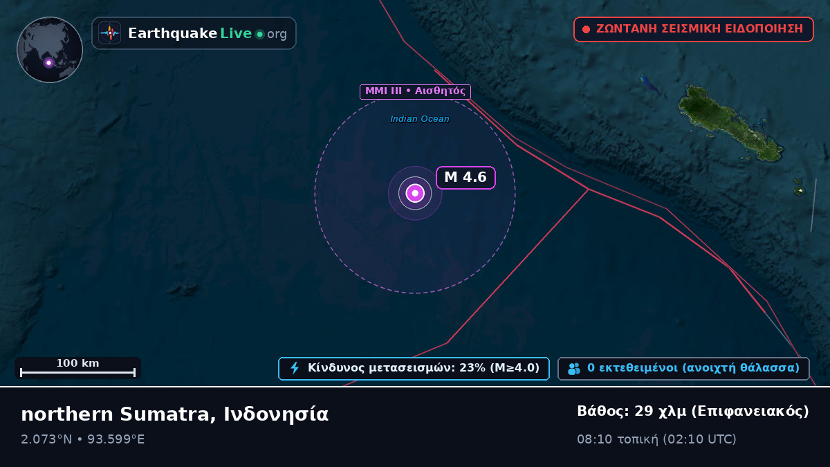 Ινδικός Ωκεανός (Ινδονησία)