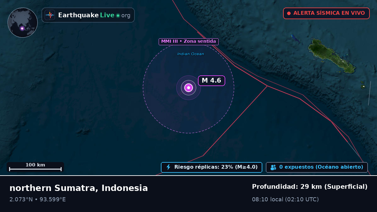 Océano Índico (Indonesia)