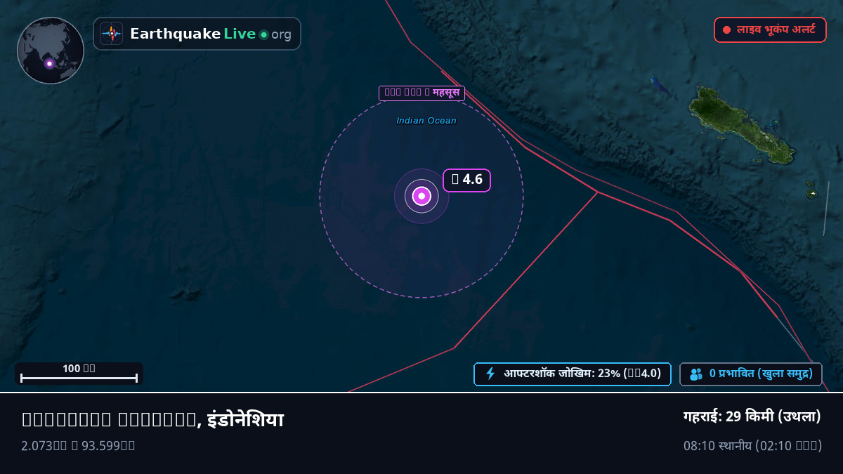 हिंद महासागर (इंडोनेशिया)
