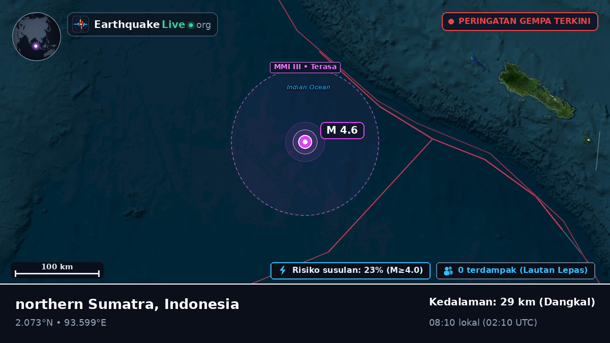 Samudra Hindia (Indonesia)