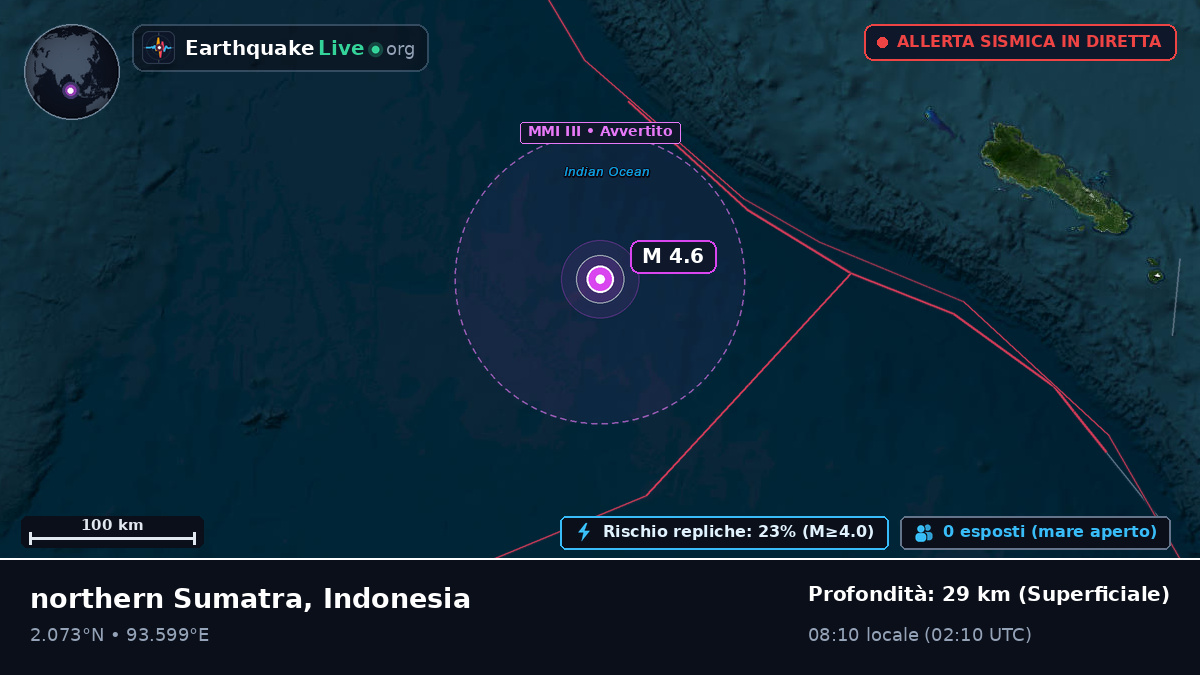Oceano Indiano (Indonesia)
