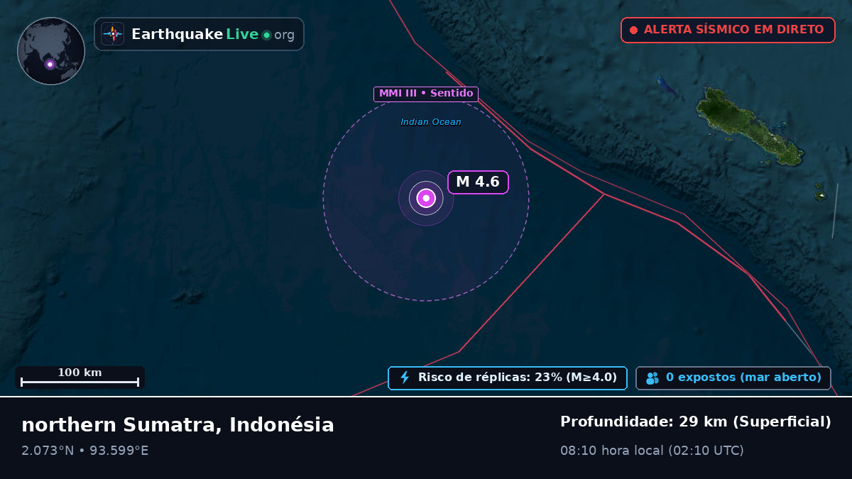 Oceano Índico (Indonésia)