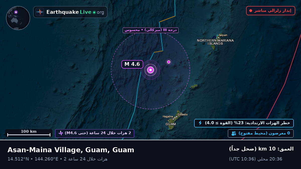 بحر الفلبين (Guam)