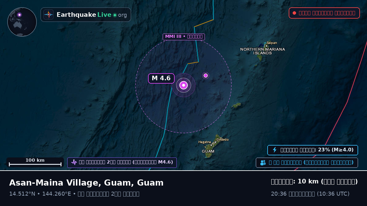 ফিলিপাইন সাগর (Guam)