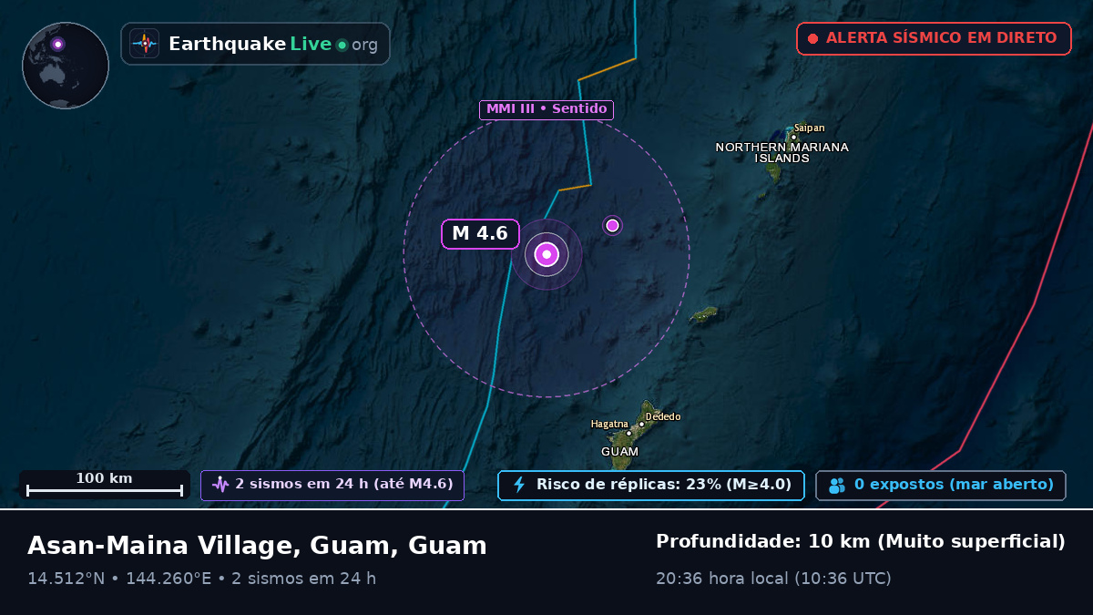 Mar das Filipinas (Guam)