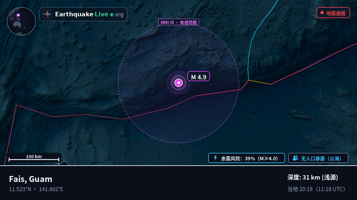 菲律宾海 (Guam)