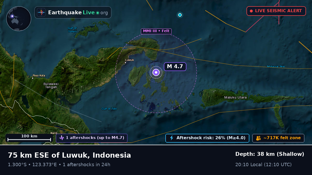 Molucca Sea (Indonesia)