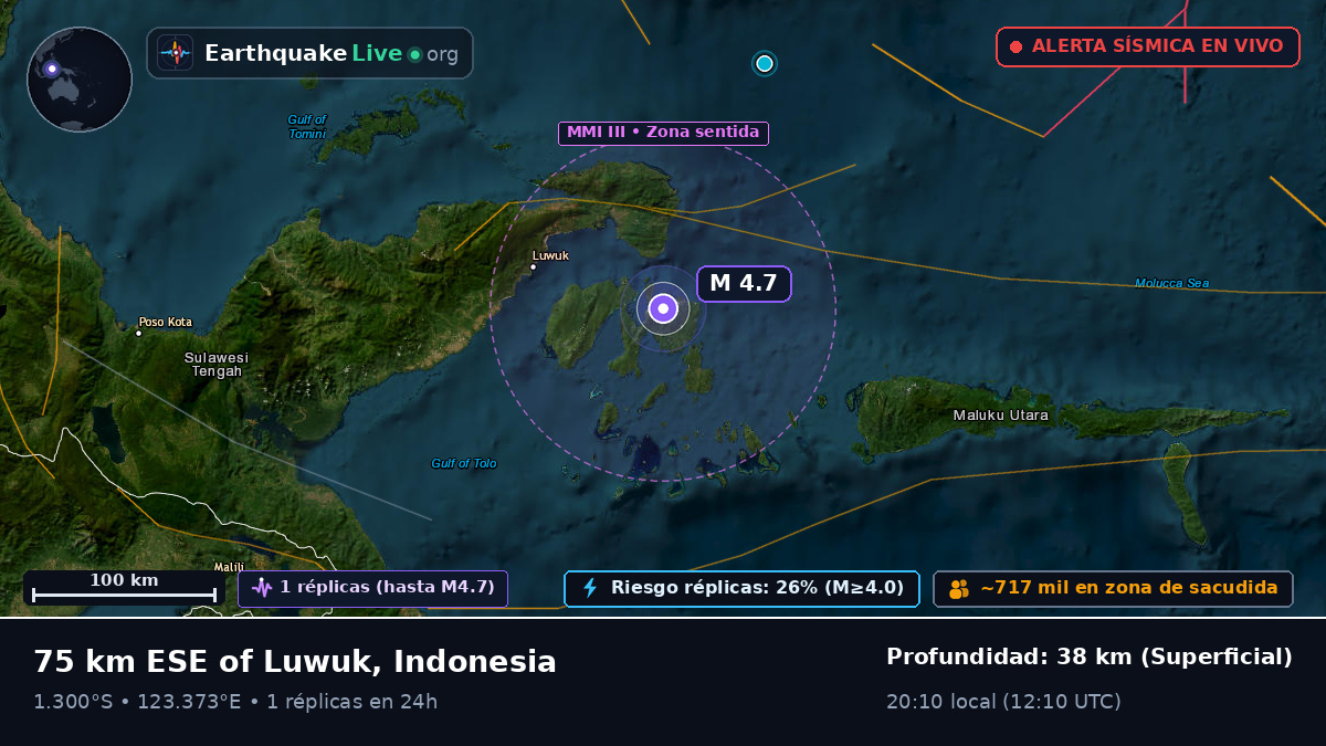 Mar de Molucas (Indonesia)