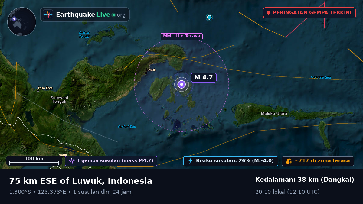 Laut Maluku (Indonesia)