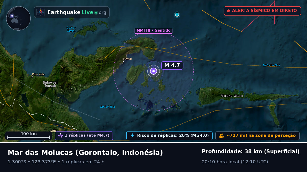 Mar das Molucas (Indonésia)