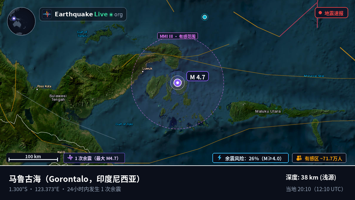 马鲁古海 (印度尼西亚)