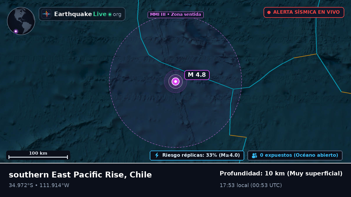 Océano Pacífico Sur (Chile)