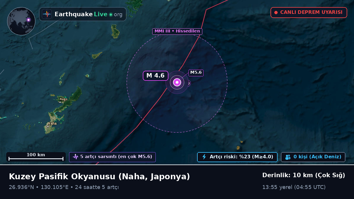 Kuzey Pasifik Okyanusu (Japonya)