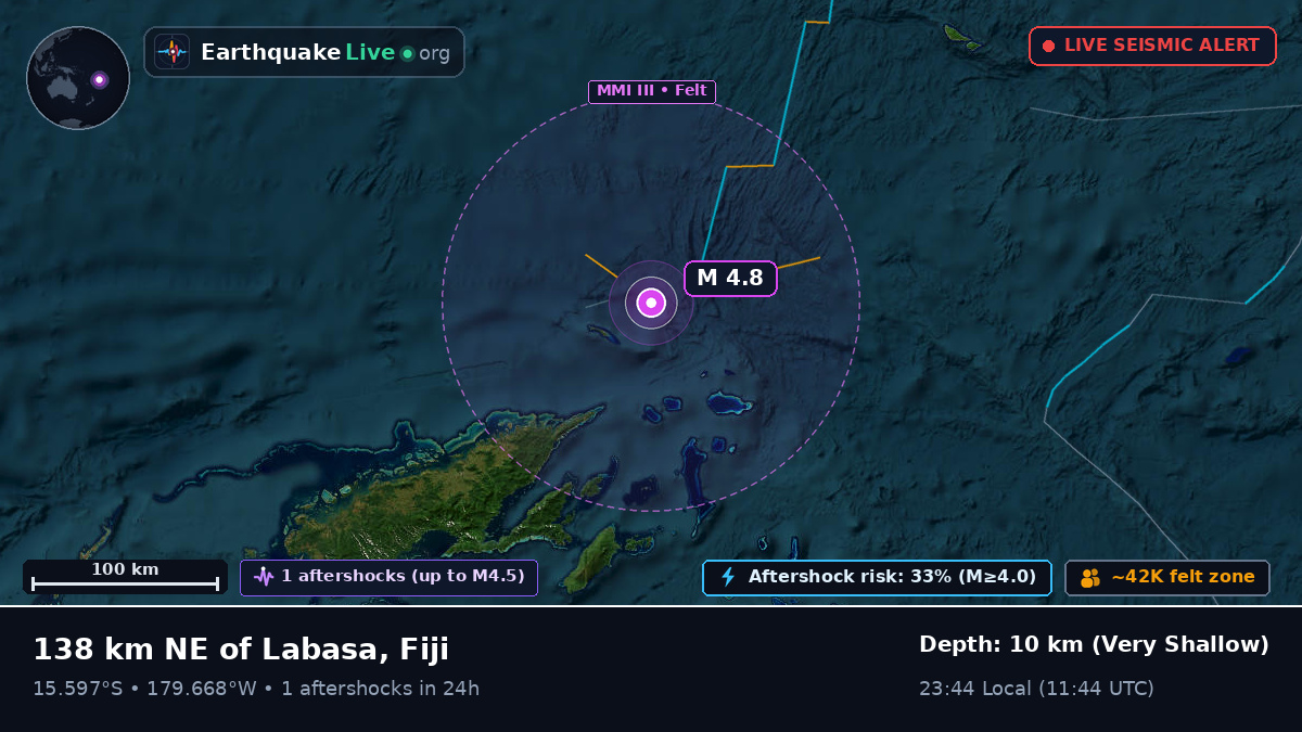 Off the coast of Labasa, Fiji