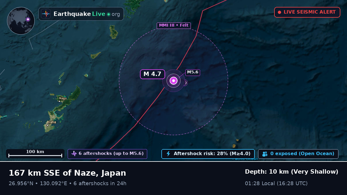 North Pacific Ocean (Japan)