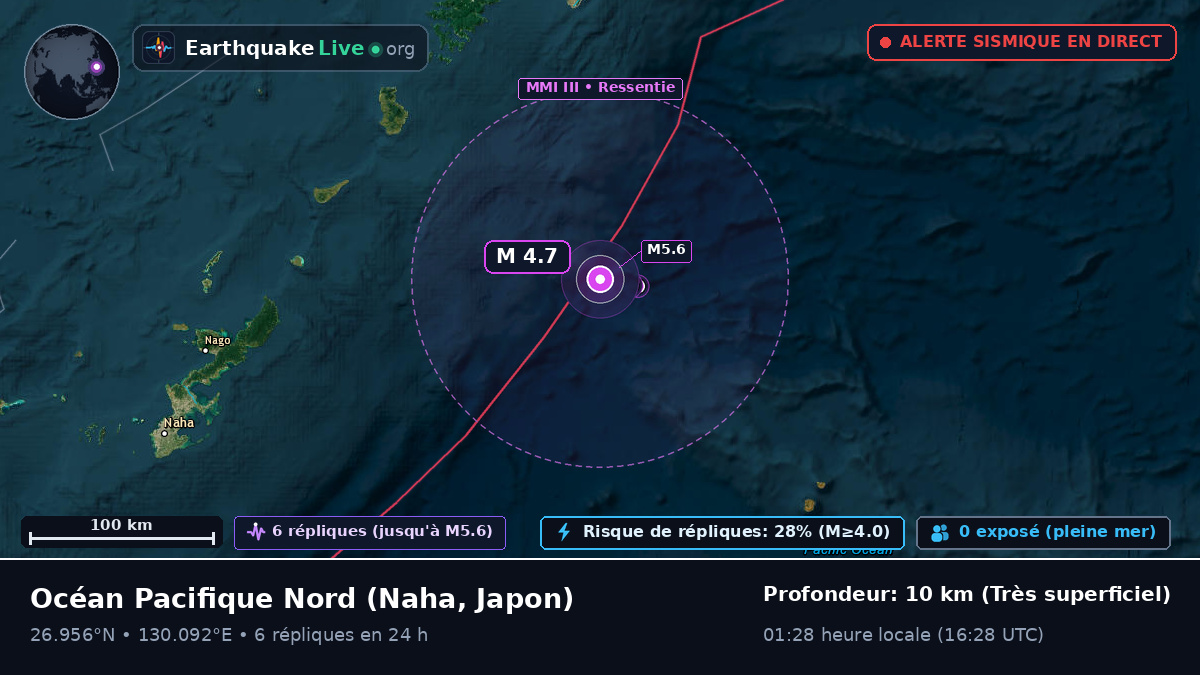 Océan Pacifique Nord (Japon)