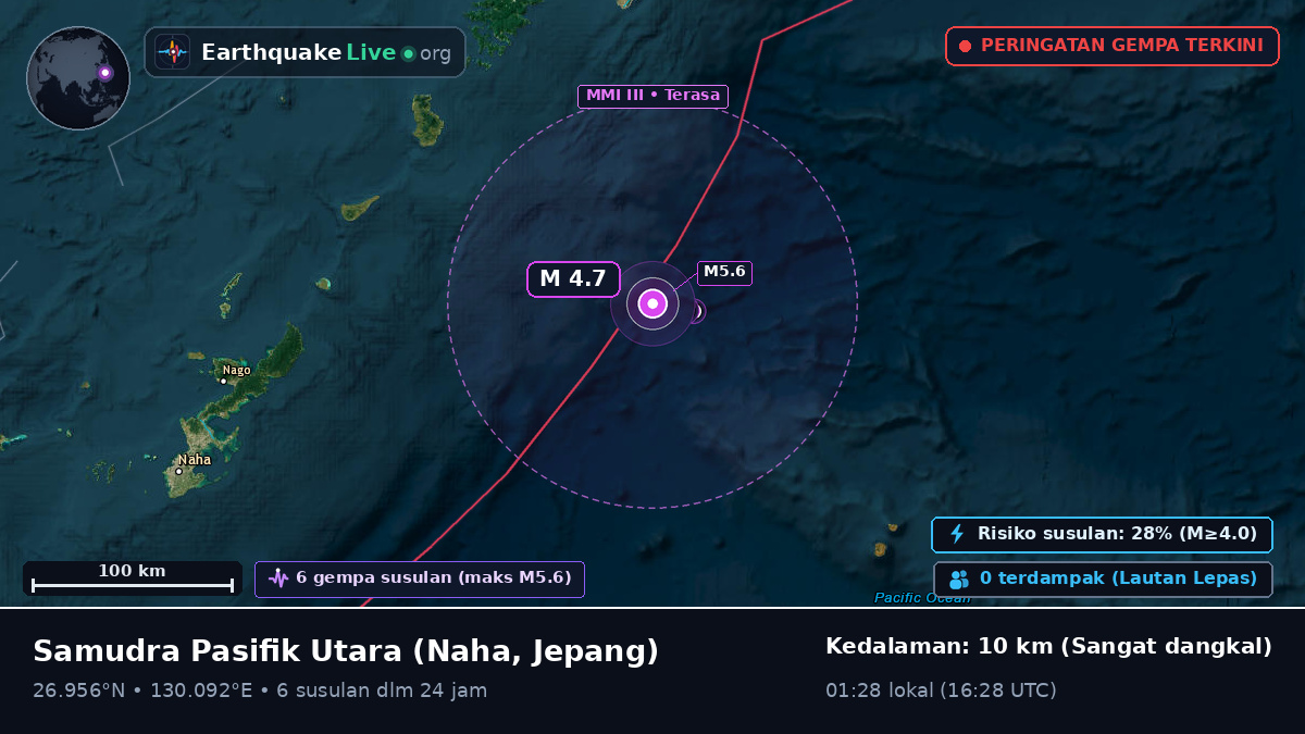 Samudra Pasifik Utara (Jepang)