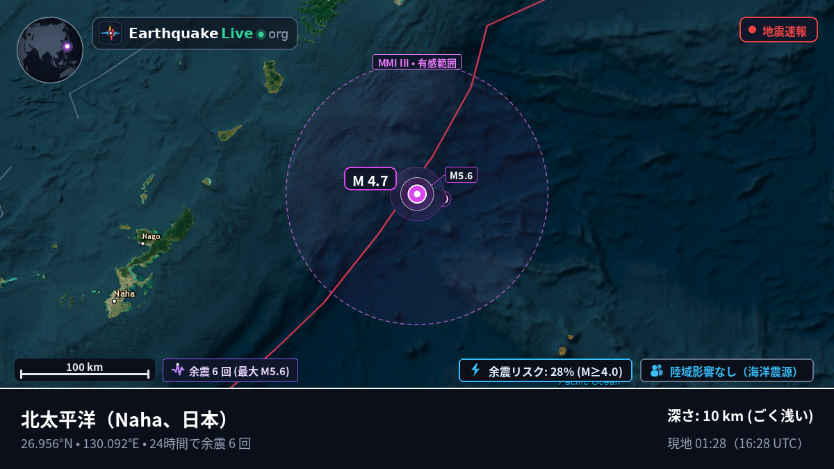 北太平洋 (日本)