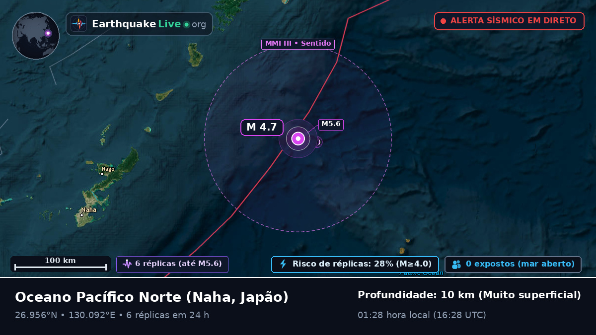 Oceano Pacífico Norte (Japão)
