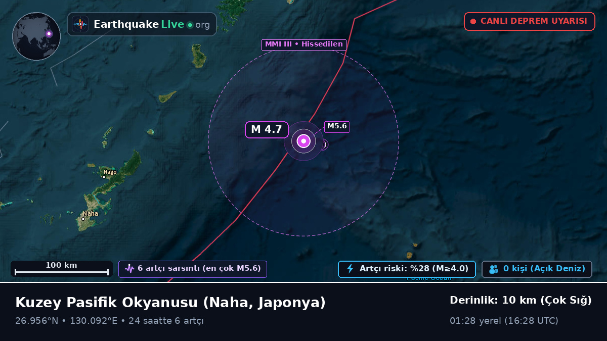 Kuzey Pasifik Okyanusu (Japonya)