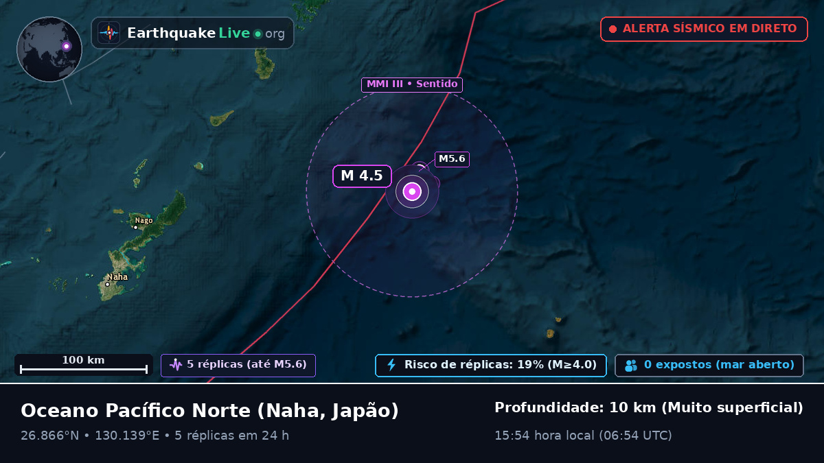 Oceano Pacífico Norte (Japão)