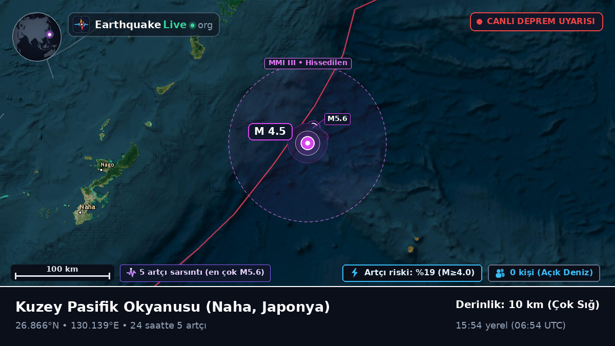 Kuzey Pasifik Okyanusu (Japonya)