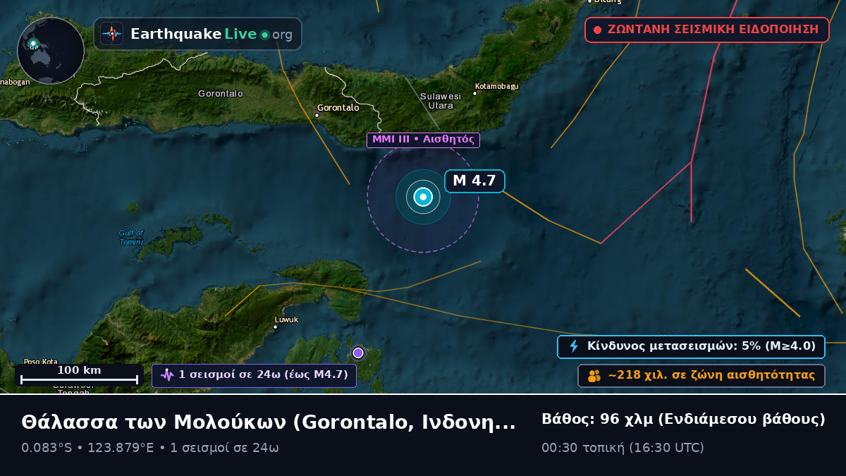 Θάλασσα των Μολούκων (Ινδονησία)