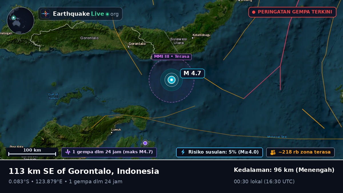 Laut Maluku (Indonesia)