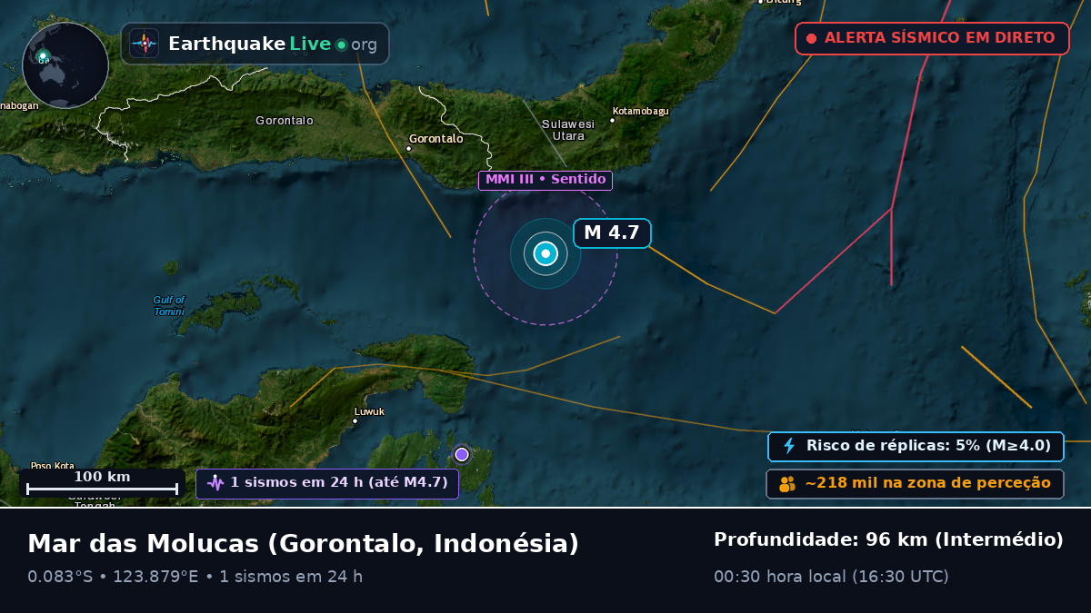 Mar das Molucas (Indonésia)