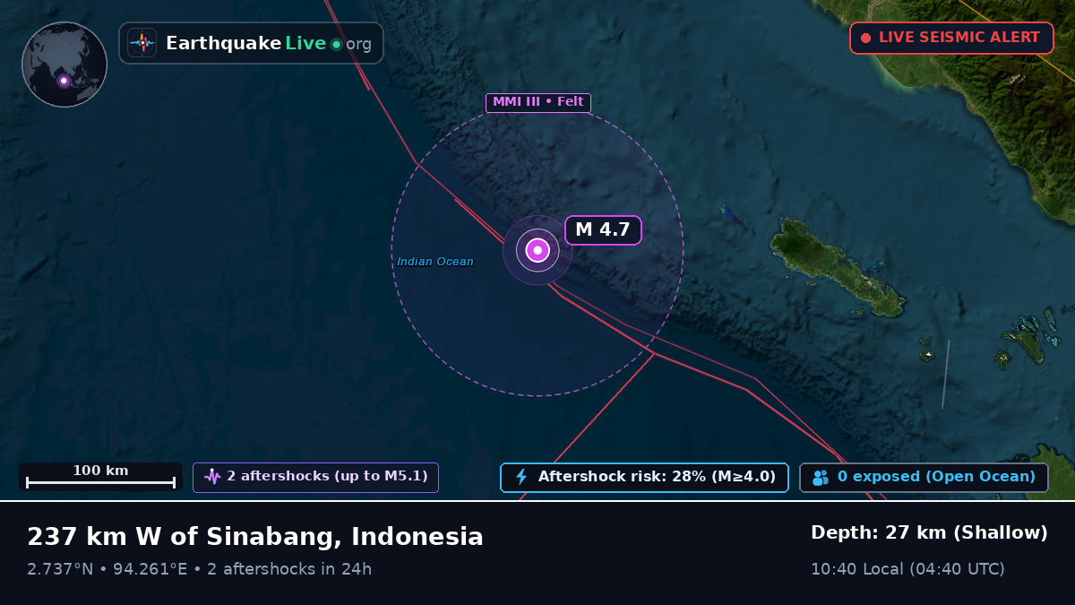 Indian Ocean (Indonesia)