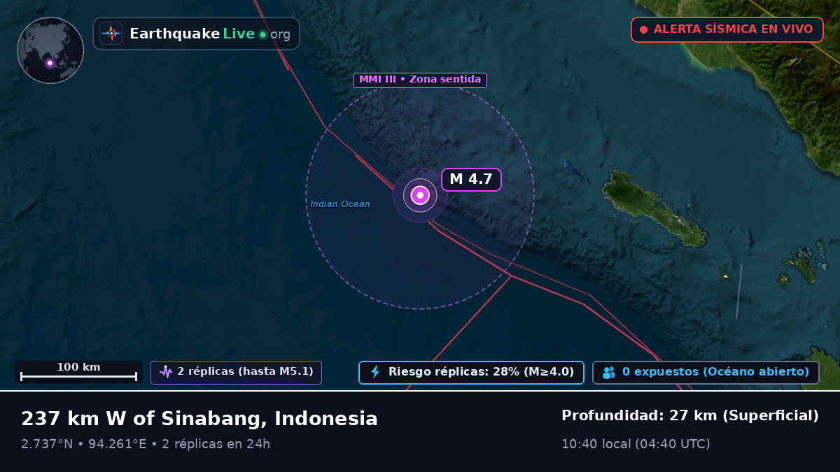 Océano Índico (Indonesia)