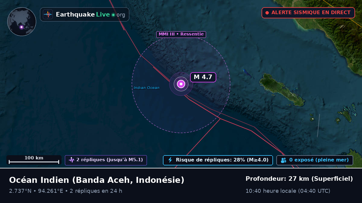 Océan Indien (Indonésie)