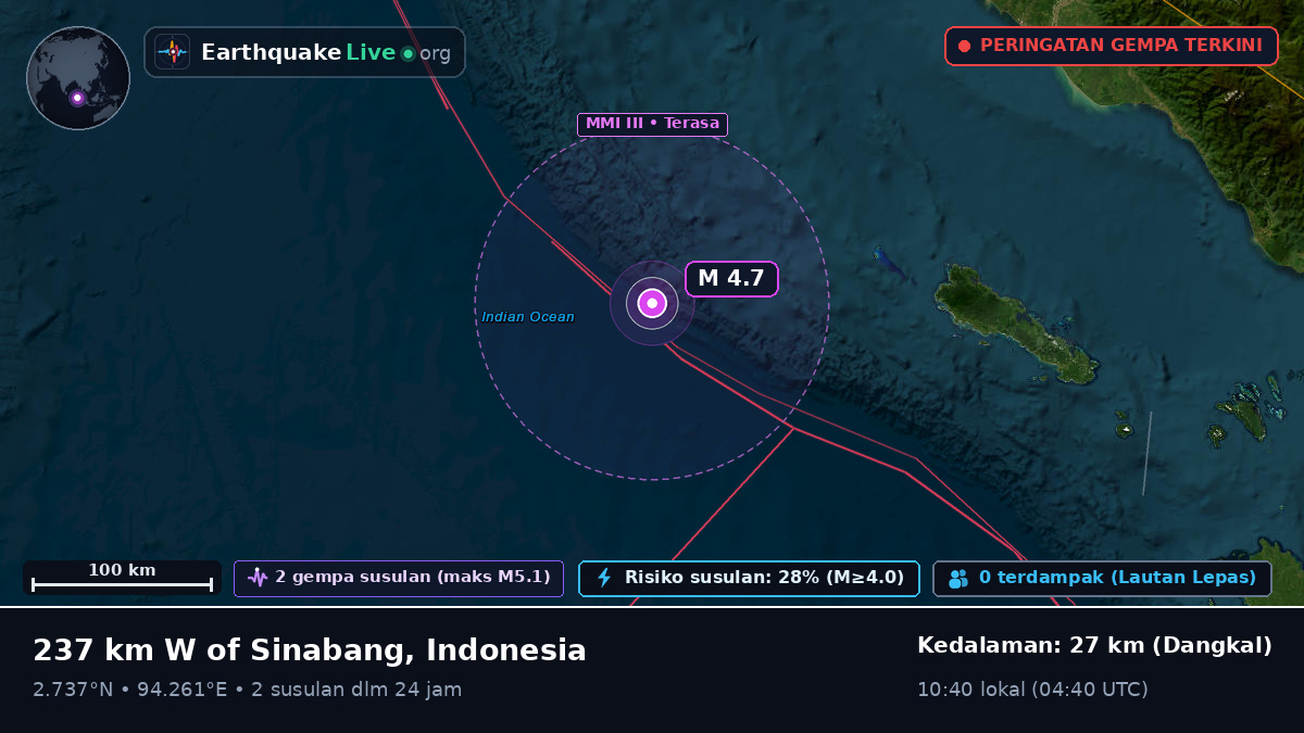 Samudra Hindia (Indonesia)