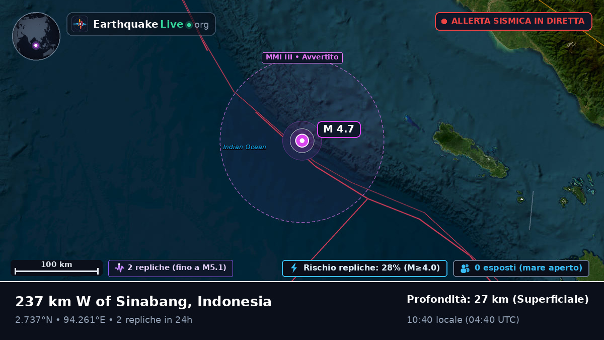 Oceano Indiano (Indonesia)