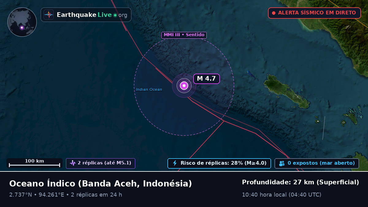 Oceano Índico (Indonésia)