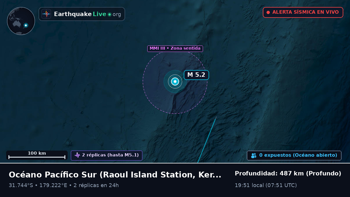 Océano Pacífico Sur (Kermadec Islands)
