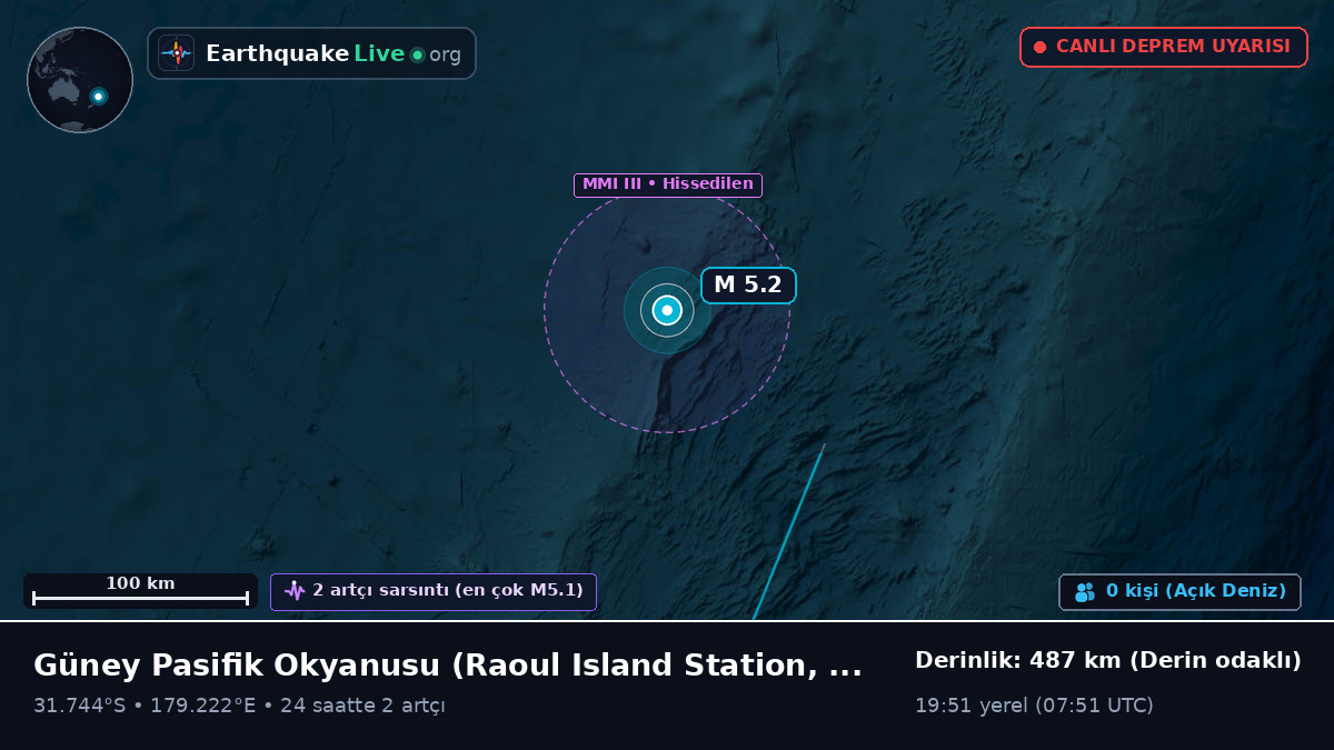 Güney Pasifik Okyanusu (Kermadec Islands)