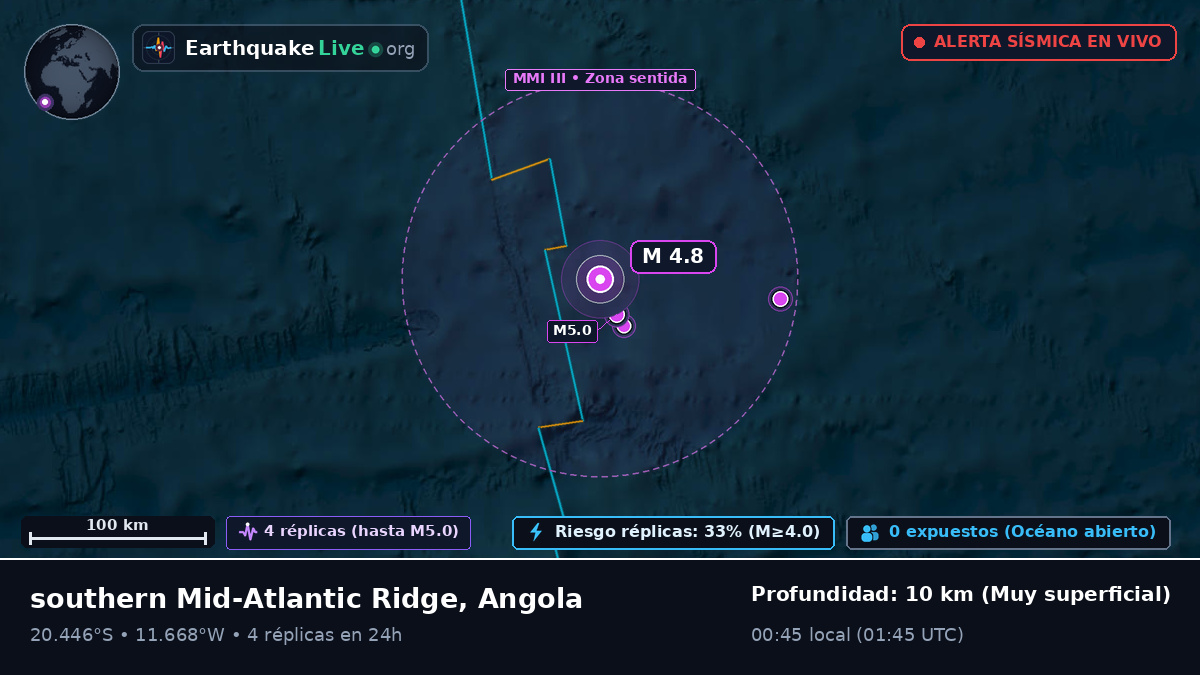 Océano Atlántico Sur (Angola)