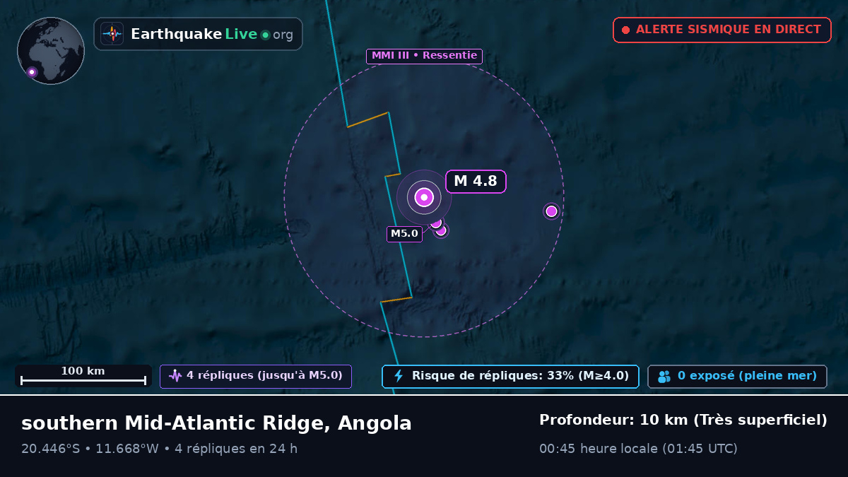 Océan Atlantique Sud (Angola)