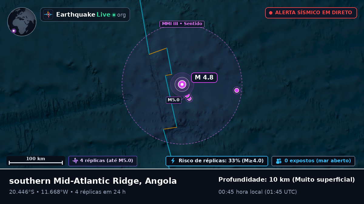Oceano Atlântico Sul (Angola)