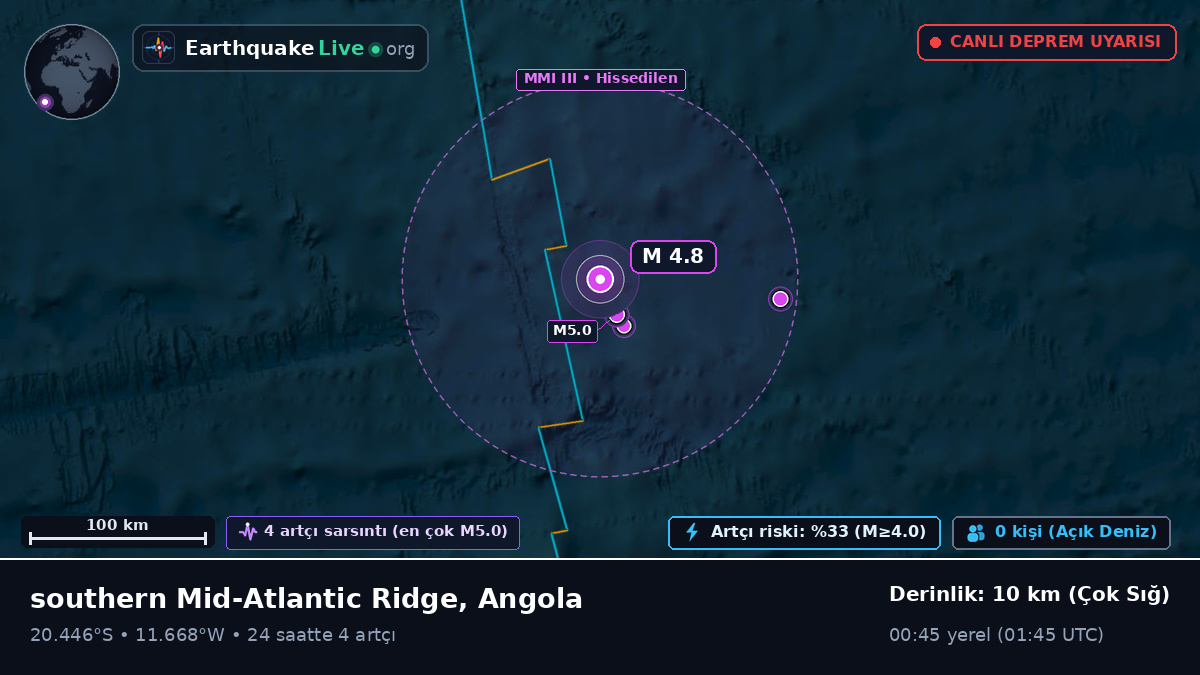 Güney Atlantik Okyanusu (Angola)