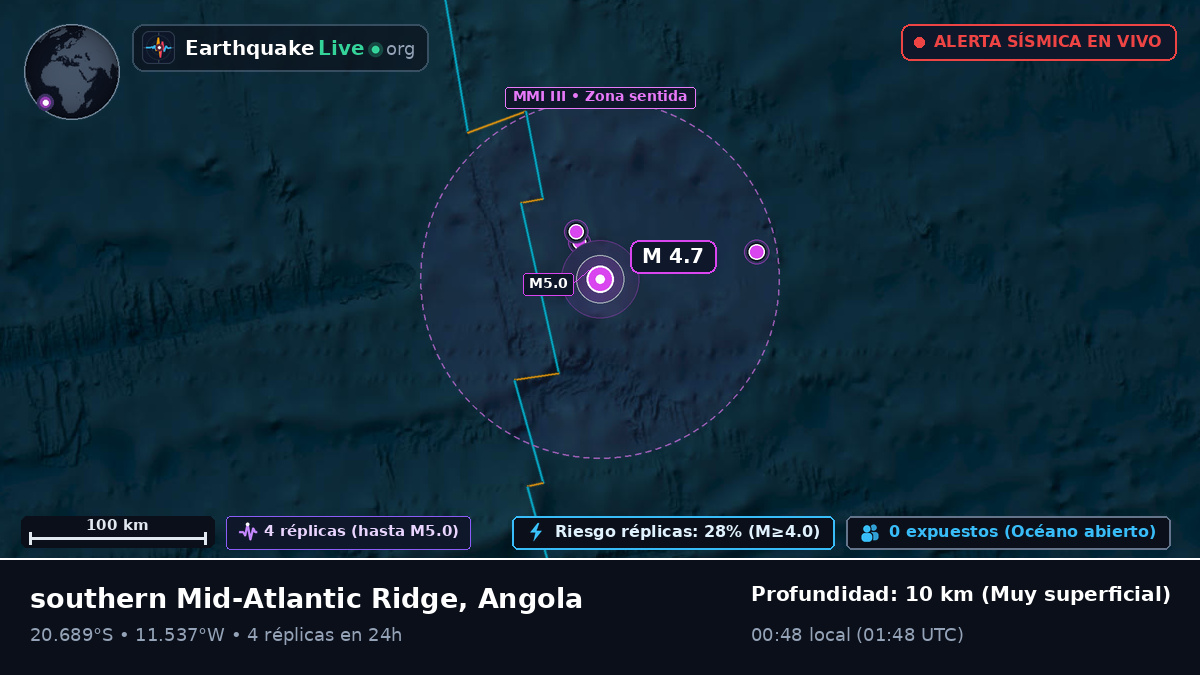 Océano Atlántico Sur (Angola)