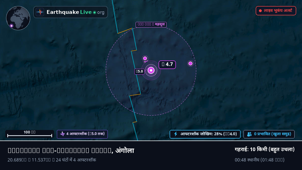दक्षिणी अटलांटिक महासागर (अंगोला)